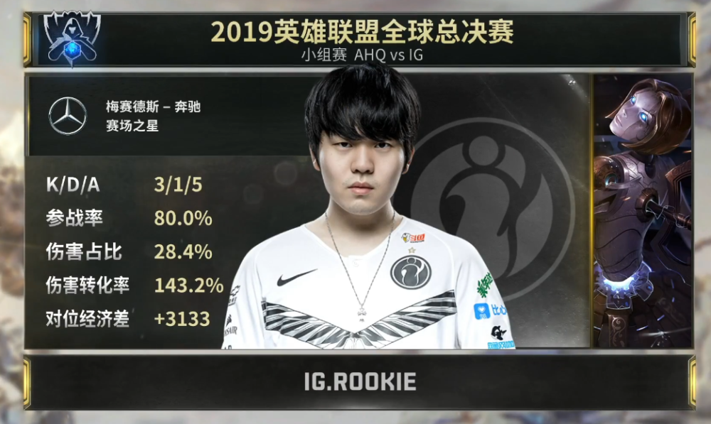 最终mvp给到了中单rookie.