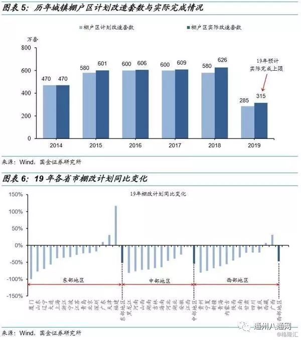 涉拆迁安置!什么是棚改以及到底怎么改?看这篇