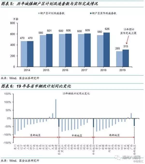 涉拆迁安置!什么是棚改以及到底怎么改?看这篇