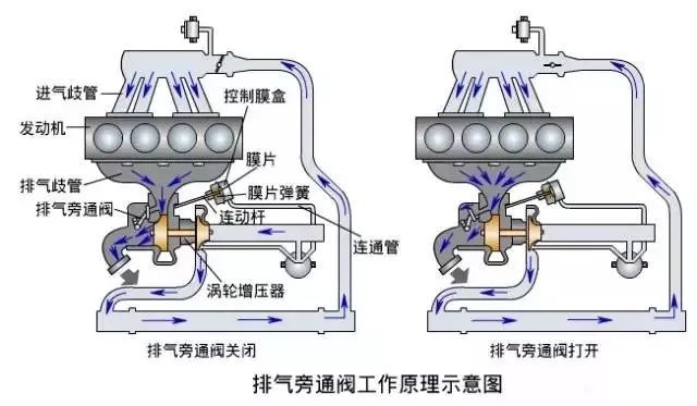 小排量也能发出大动力——发动机涡轮增压技术解析