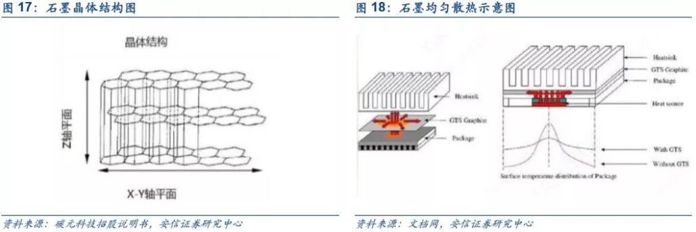 石墨散热片