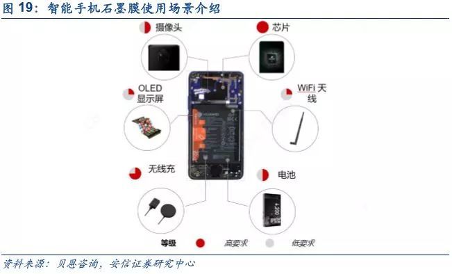 智能手机散热