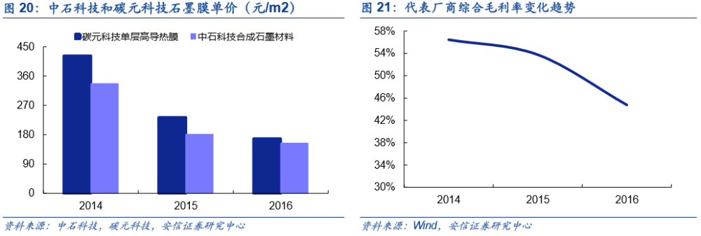 石墨材料价格