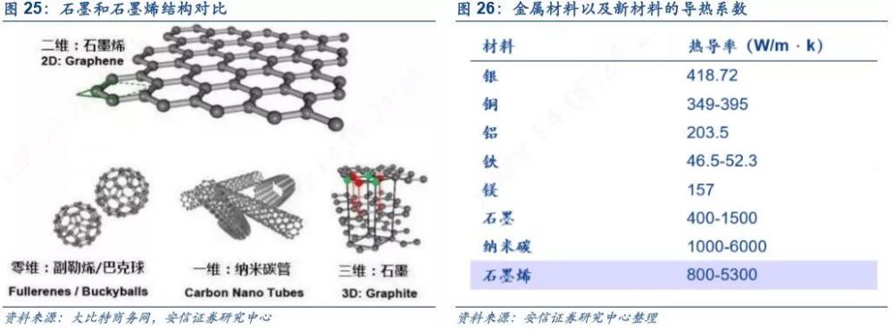 石墨导热系数