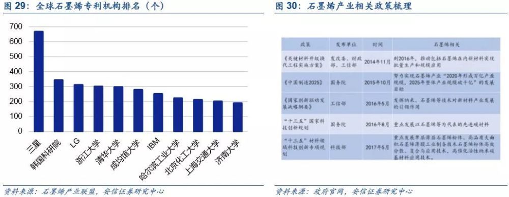 石墨烯zhuanli机构