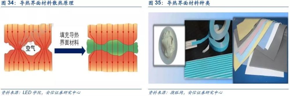 导热界面材料