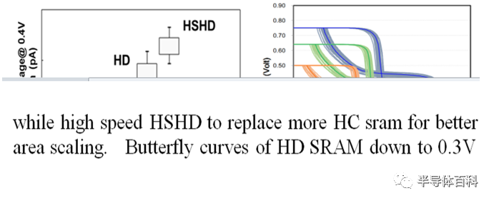 台积电5nm工艺细节曝光:取代英特尔,瞄准5G和