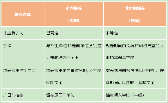 mba定向與非定向培養有什麼區別