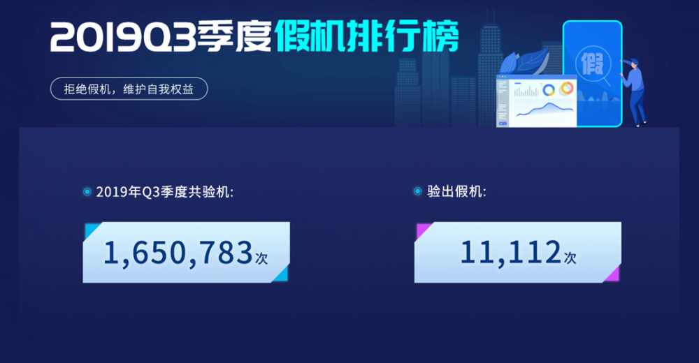 2019年q3戴尔服务器的简单介绍