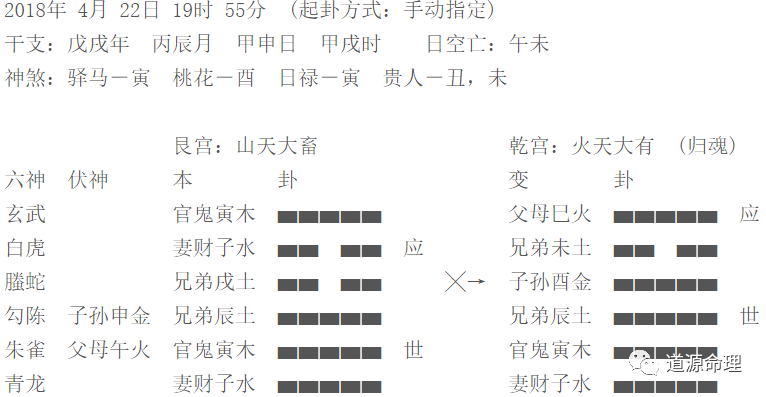 六爻算卦:這錢放出去有沒有風險,是賠是賺?_騰訊新聞