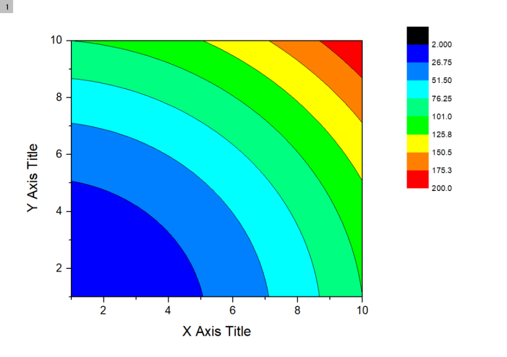 干货：如何使用 origin 绘制三维图形_腾讯新闻