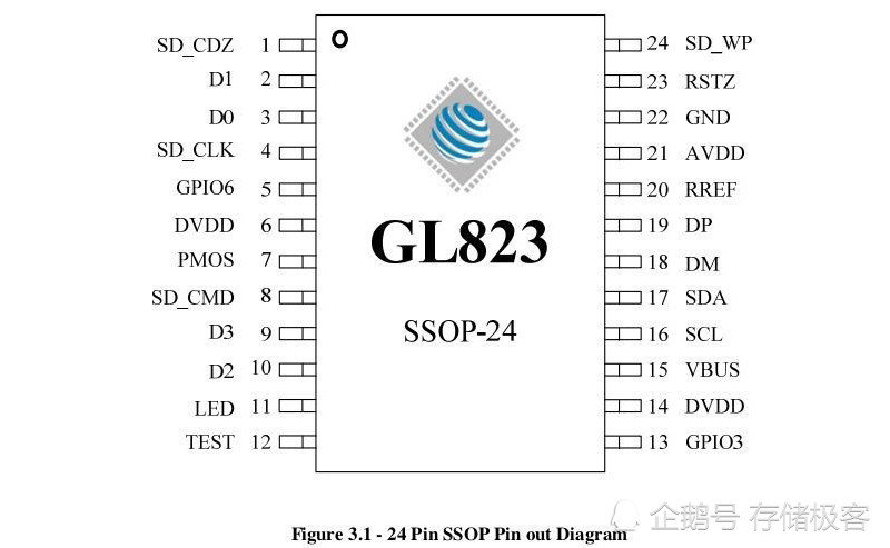 Sd卡转接m 2 这东西真的能代替固态硬盘吗 腾讯新闻