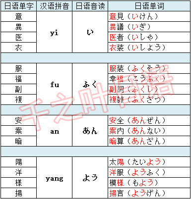 学了这么久还不知道日语汉字的发音规律 五张图帮你轻松记忆 腾讯新闻
