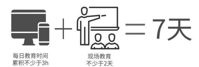 安全学习|不用来回跑，手机上就能“满分学习”！怎么操作？赶紧学！