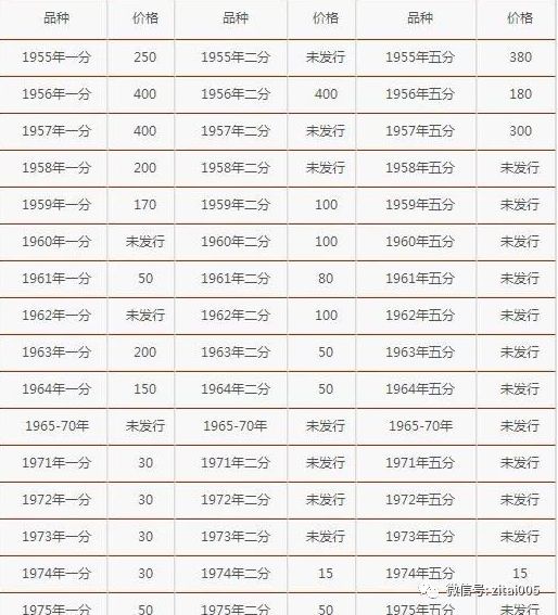 中行10月正式通知:中国银行正式发布回收硬币价格表