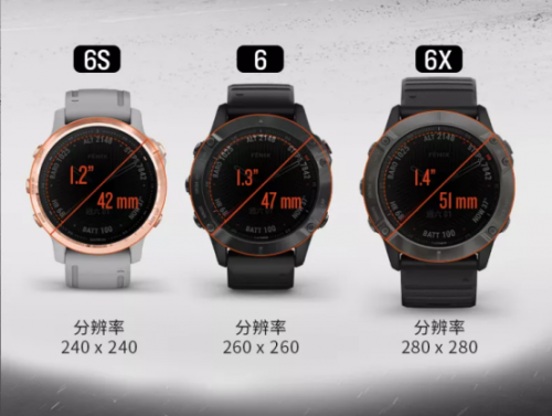 garmin fenix6系列重磅发布,智勇无界,为征服而生!