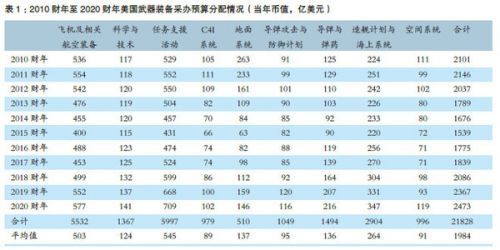 2020国防预算排名_四川上市公司科技篇(四):2020年我国国防预算支出1268(2)