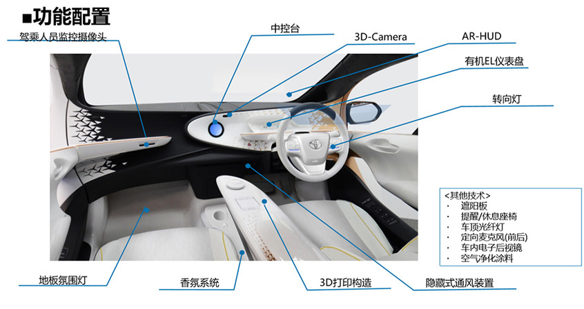 丰田lq概念车将亮相东京车展以爱为名 腾讯新闻