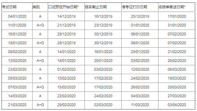 《雅思考試》2020年第一季度考試時間正式公佈