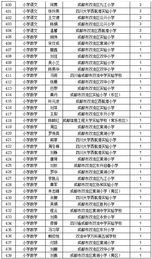 一定有你认识的!双流这些优秀学子和老师刷屏了
