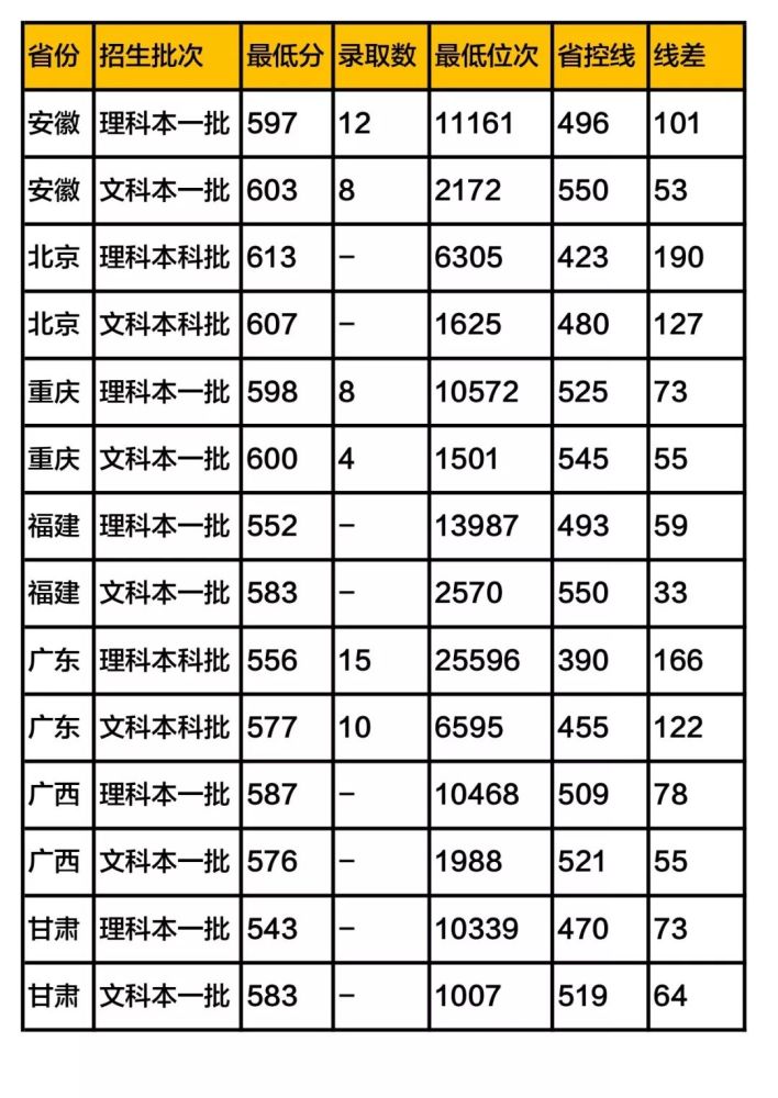 东北财经大学复试线图片