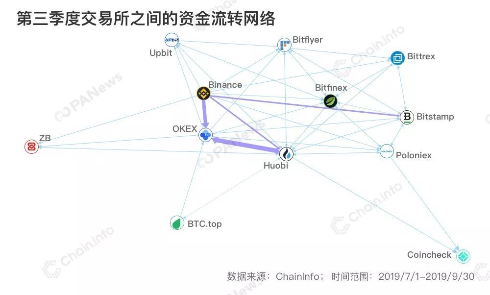 400万个钱包揭示btc资金网络 三大所谁在失守存量市场 腾讯新闻