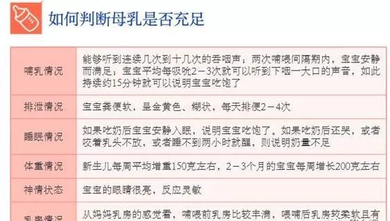 0至6月宝宝消化问题高达42 6 这些喂养细节别忽略 腾讯新闻
