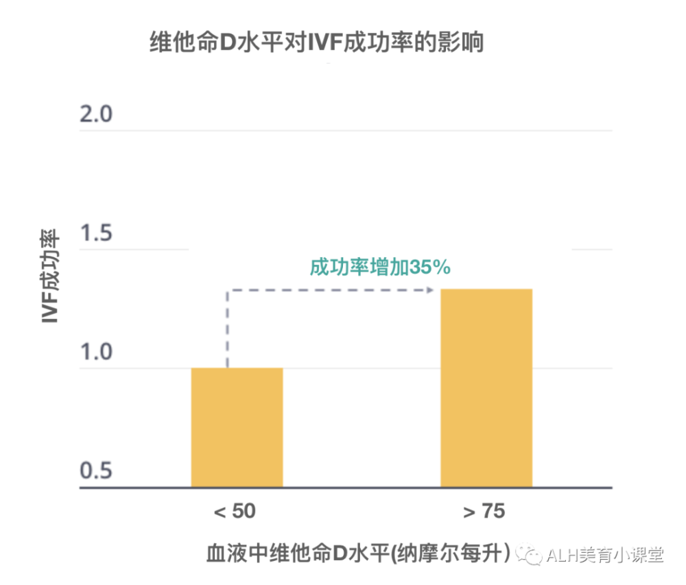 生活方式的选择对生育力究竟会有多大的影响呢 腾讯新闻