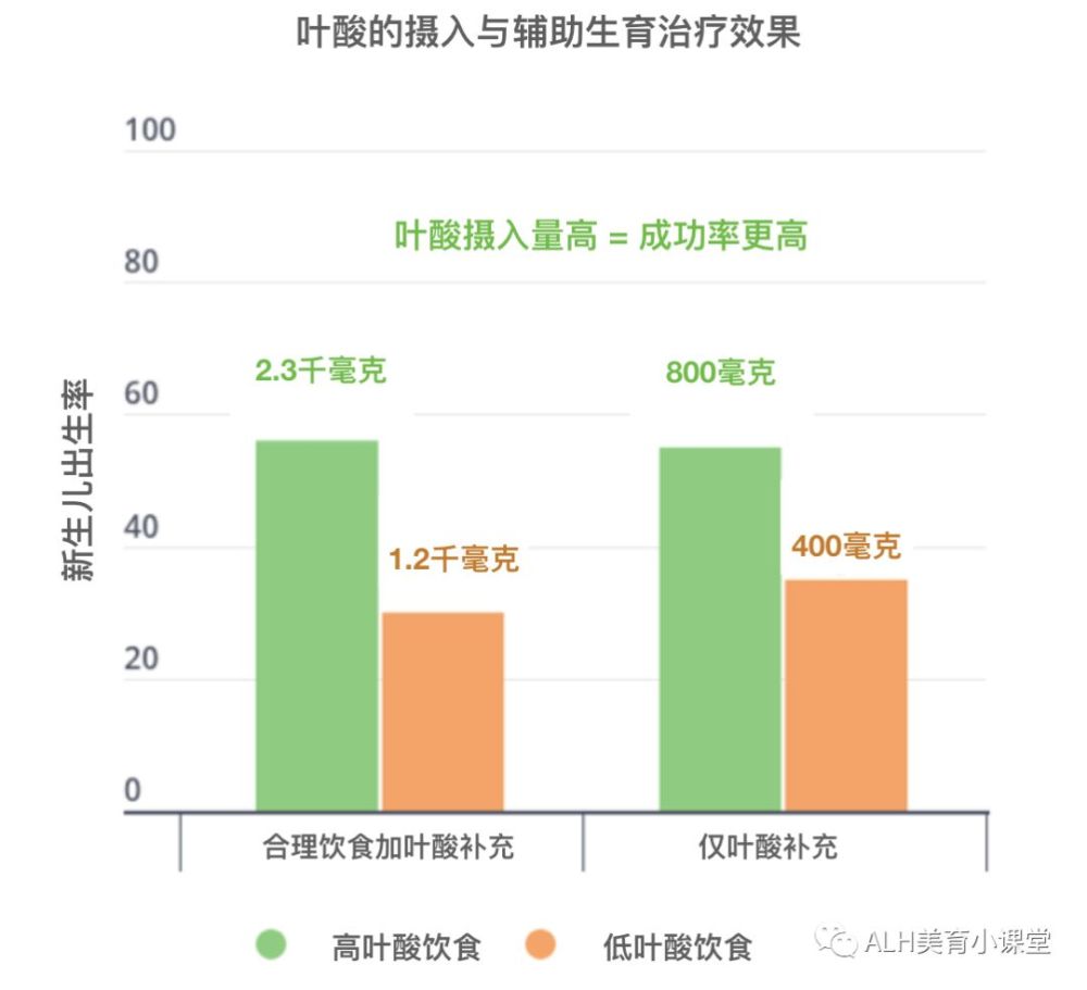 生活方式的选择对生育力究竟会有多大的影响呢 腾讯新闻