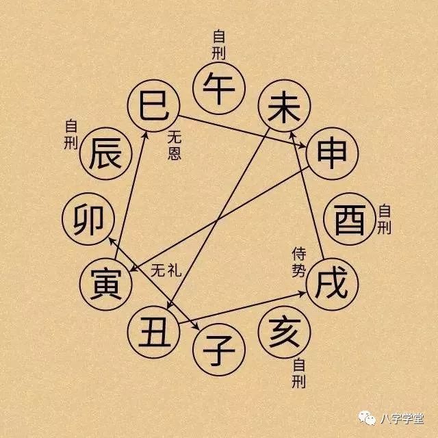 如何看天干地支的关系_天干十二 地支十_算命看天干还是地支