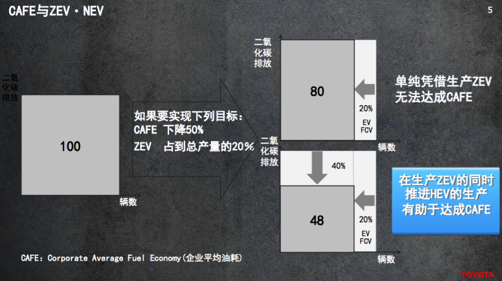 我们与丰田副社长聊了聊汽车电动化和未来出行