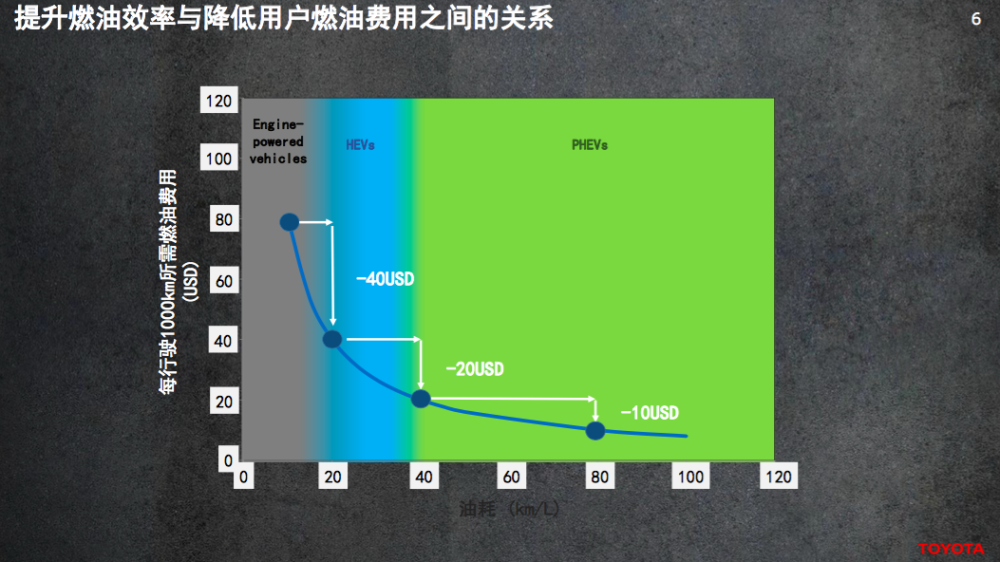 我们与丰田副社长聊了聊汽车电动化和未来出行