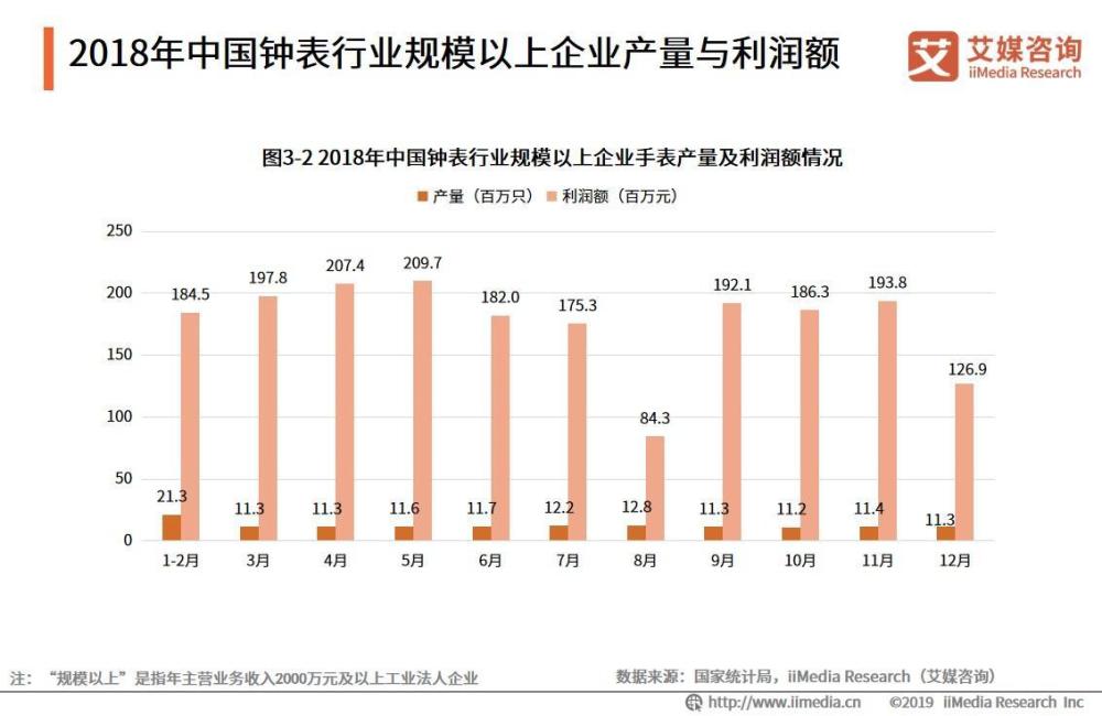 2019我国饰品产业发展现状与趋势分析