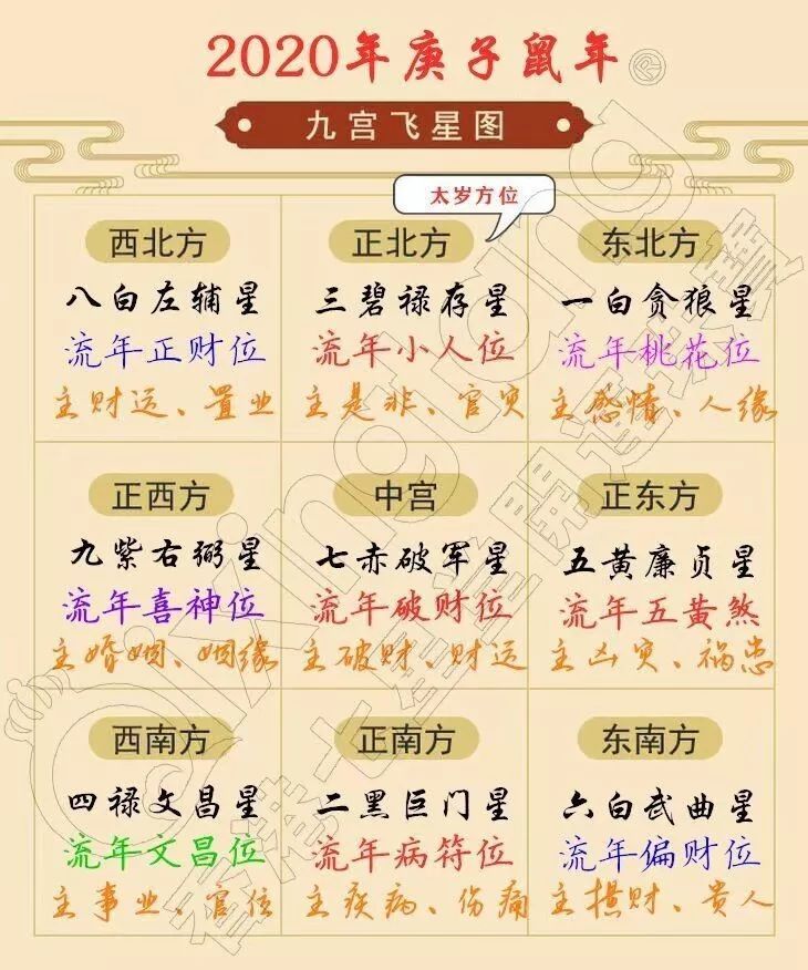 生肖犯太岁 动辄招凶 年太岁方位最详解析及化解方法 腾讯新闻