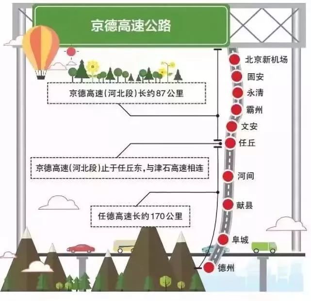 高铁|任丘市|衡水|阜城县|沧州