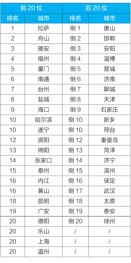 9ȫ¯ Ĵ8Χǰ20ǿ