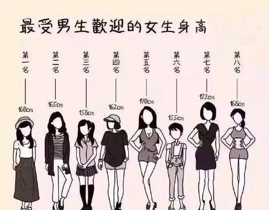 最新女生体重和身高对照表出来了 今天你超重了吗 腾讯新闻