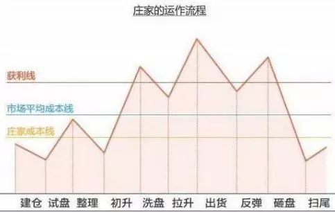 终于有人将主力进出套路讲清楚了_为什么股票会一直下跌,难道主力...