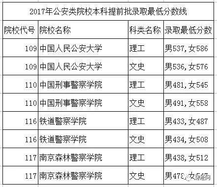 全国公安警察类大学排名及分数线 警校中的清北果真名不虚传 腾讯新闻