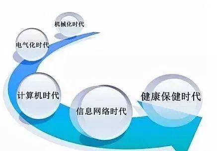 创业--我为什么选择健康产业