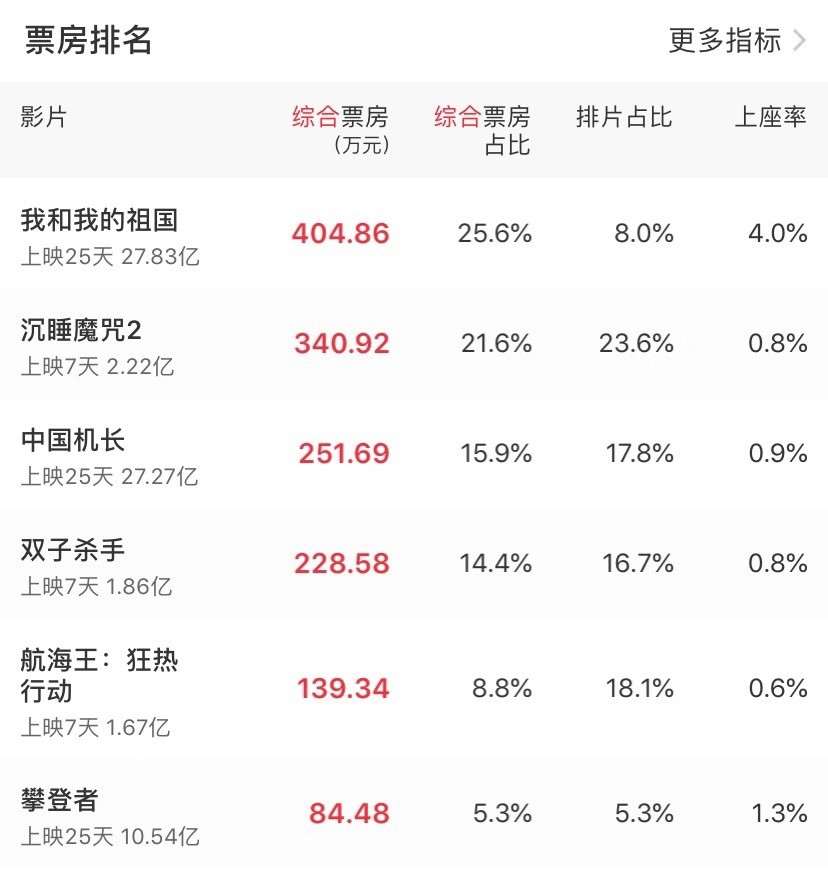 2023春节档电影_春节档电影_春节档电影什么时候下架