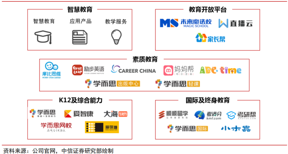 狂奔9年后首次亏损股价狂跌14好未来能否再起航