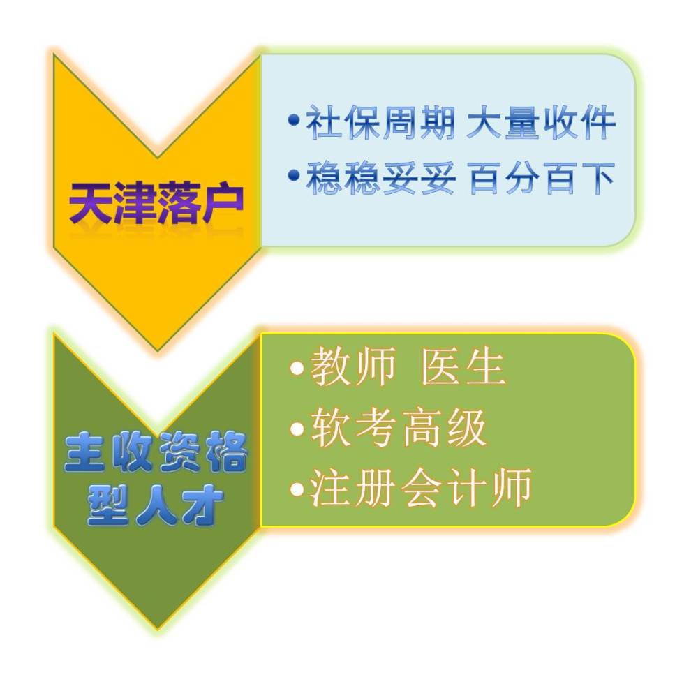 2020天津海河英才落戶政策