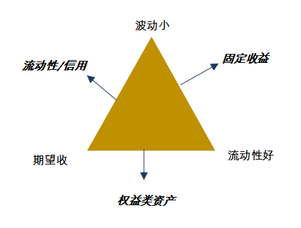 钟鸣远 从目标到执行 如何应对资产配置的 知易行难 腾讯新闻