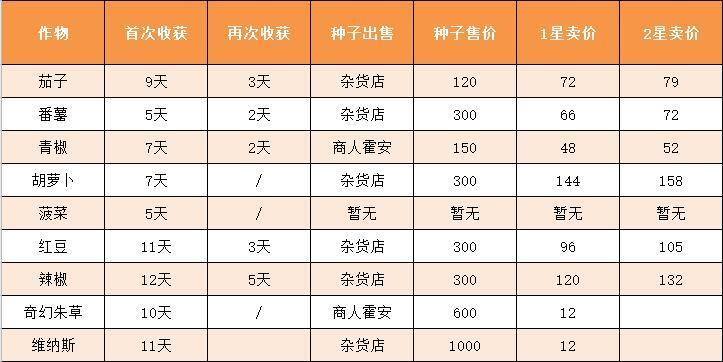 牧场物语重聚矿石镇 第一年秋攻略含非冬天进湖矿场穿墙bug 腾讯新闻