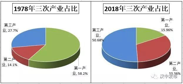 61億元,均為全縣農民總收入,全縣gdp貢獻五成以上.