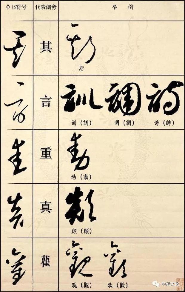 熟记草书符号 学草书不是难事 腾讯新闻