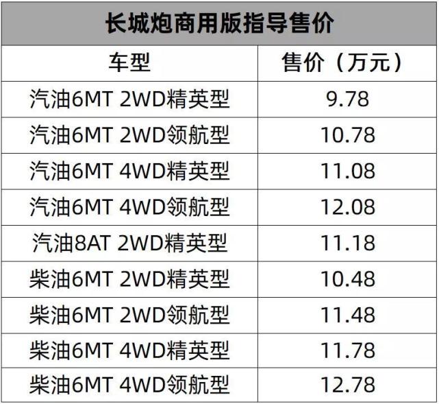 柴油发动机 手动变速箱 四驱,长城炮商用版售9.78万元