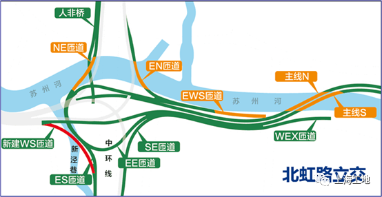 北翟路地道 北横通道北虹路立交一并通车 施工亮点抢先看 腾讯新闻