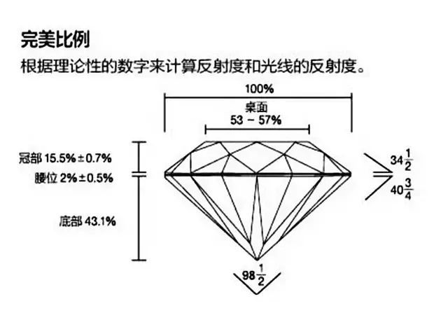 選購鑽石時最省錢的方法,太有用了!